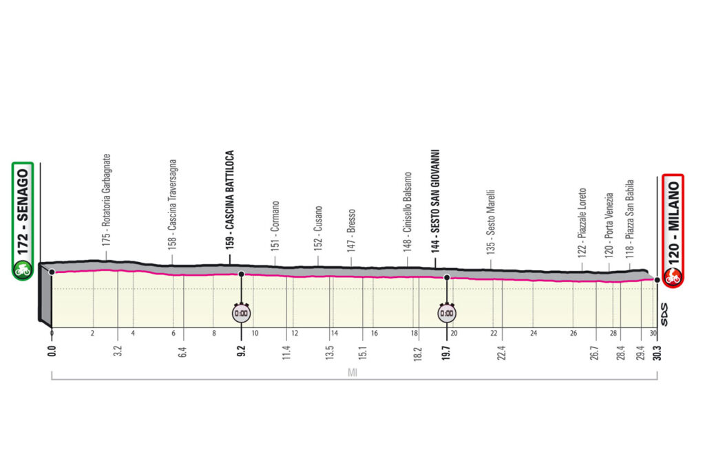 Giro d’Italia 30 maggio tappa finale a Milano Cena 9 piatti in rosa